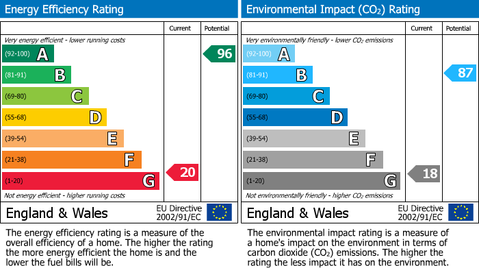 EPC Graph for Quarry Road, Pensilva, PL14