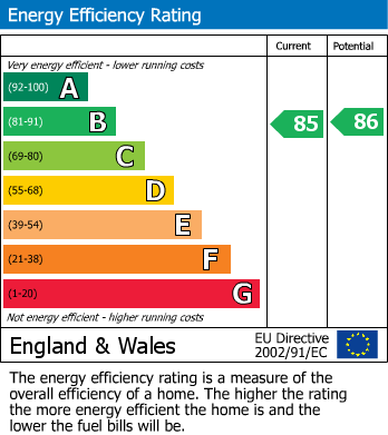 EPC Graph for Webbs Cottage, Pike Street, PL14