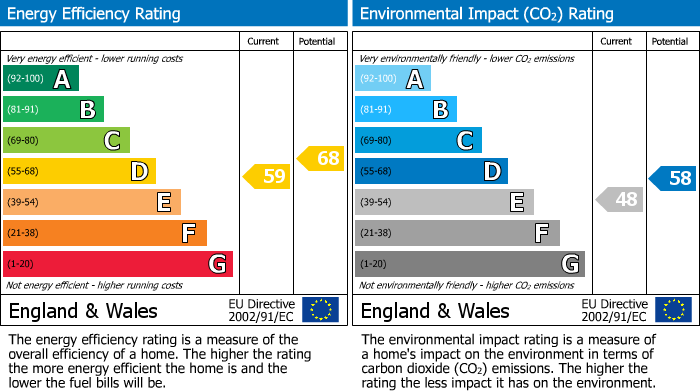 EPC Graph for Fernside Park, Tremar Coombe, PL14