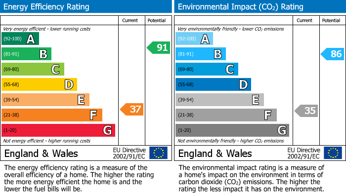 EPC Graph for Lamellion, Liskeard, PL14