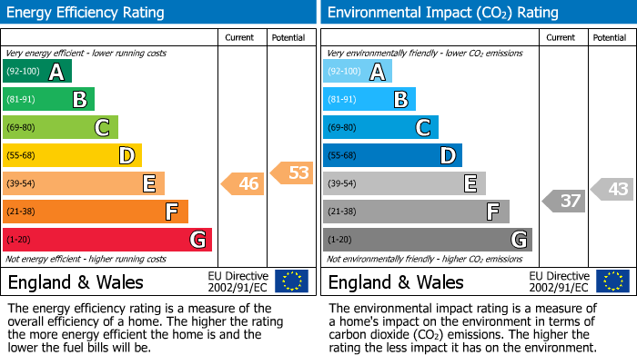 EPC Graph for Darite, Liskeard, PL14