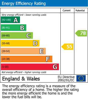 EPC Graph for Lodge Hill, Liskeard, PL14