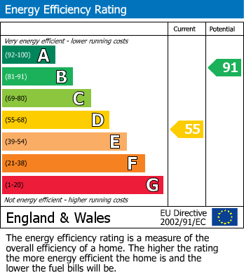 EPC Graph for Trelawney Gardens, Pensilva, PL14