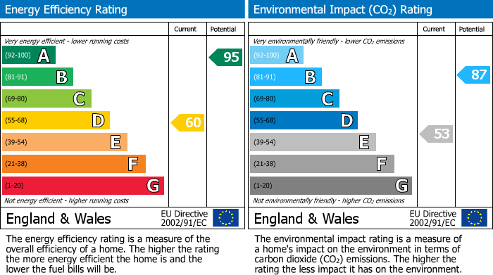 EPC Graph for Upton Cross, Liskeard, PL14