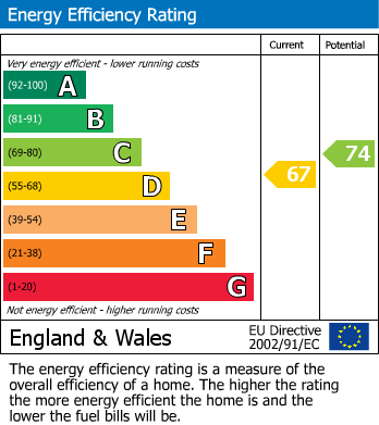EPC Graph for Limes Lane, Liskeard, PL14