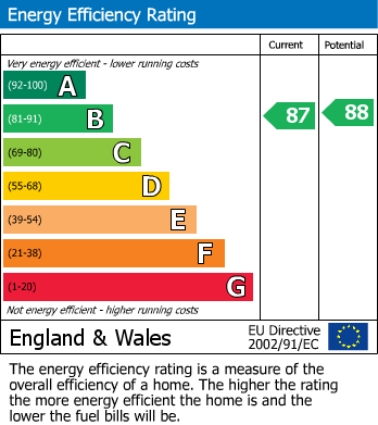 EPC Graph for Webbs Cottage, Pike Street, PL14