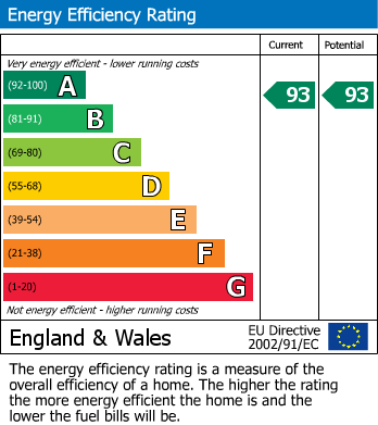 EPC Graph for Webbs Cottage, Pike Street, PL14