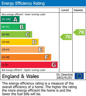 EPC Graph for Liskeard Methodist Church, Barn Street, PL14