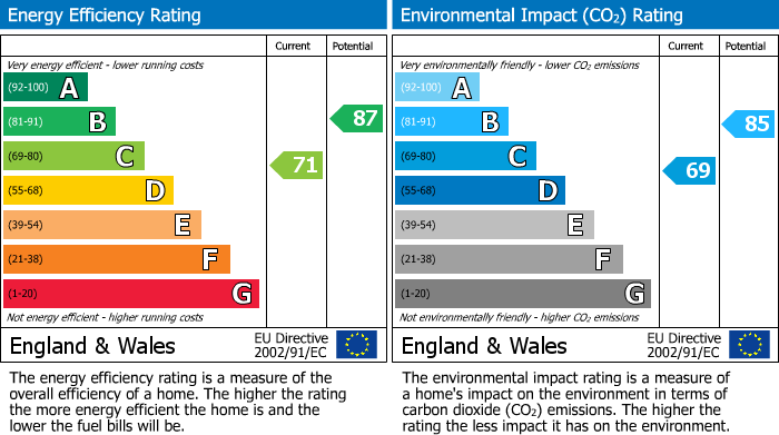 EPC Graph for Woodgate Road, Liskeard, PL14
