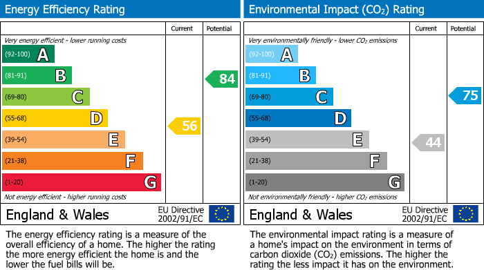 EPC Graph for Crow's Nest, Liskeard, PL14