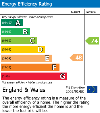 EPC Graph for Tremar Lane, St. Cleer, PL14