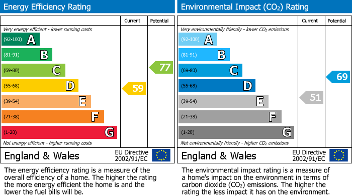 EPC Graph for Woodland Rise, Rilla Mill, PL17