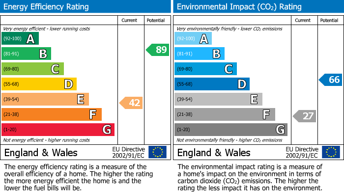 EPC Graph for Rosecraddoc, Liskeard, PL14
