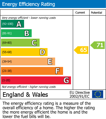 EPC Graph for Plymouth Road, Fairlight Plymouth Road, PL14