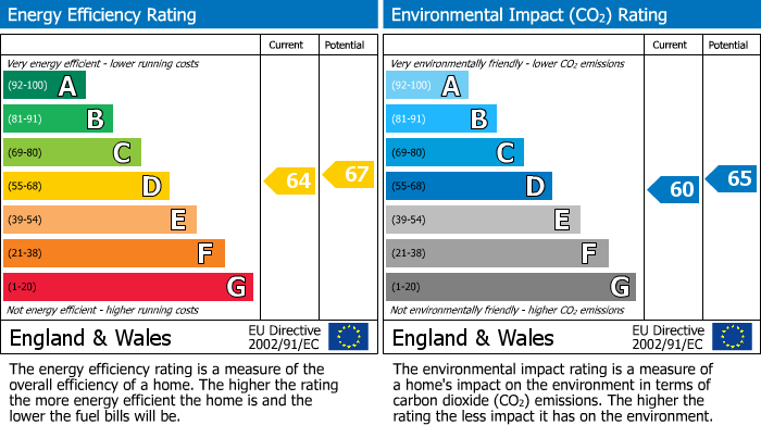 EPC Graph for Higher Lux Street, Liskeard, PL14