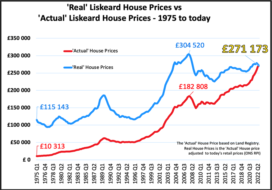 Inflation - Every Liskeard Landlords’ Saviour